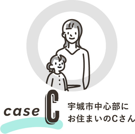 環境と暮らし 宇城市中心部にお住まいのCさん